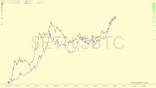 slopechart_$ETH,$BTC.jpg