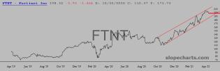 slopechart_FTNT.jpg