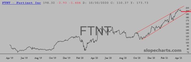 slopechart_FTNT.jpg