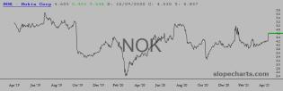 slopechart_NOK.jpg