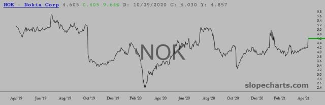 slopechart_NOK.jpg