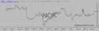 slopechart_NOK.jpg