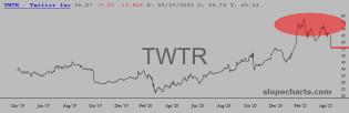 slopechart_TWTR.jpg