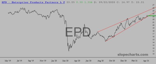 slopechart_EPD.jpg