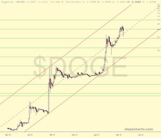 slopechart_$DOGE.jpg