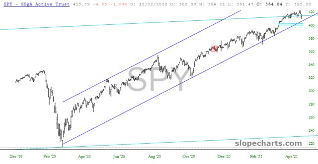 slopechart_SPY.jpg