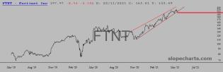 slopechart_FTNT.jpg