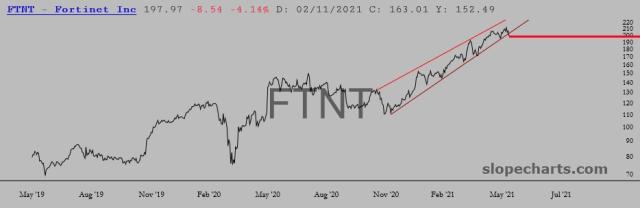 slopechart_FTNT.jpg