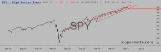 slopechart_SPY.jpg
