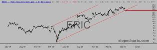 slopechart_ERIC.jpg