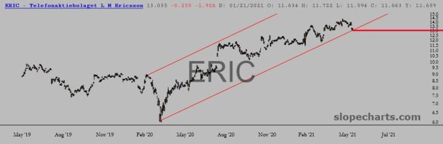 slopechart_ERIC.jpg