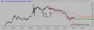 slopechart_TLT.jpg
