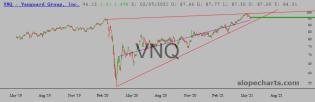 slopechart_VNQ.jpg