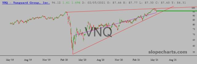 slopechart_VNQ.jpg