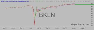 slopechart_BKLN.jpg