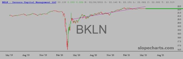 slopechart_BKLN.jpg
