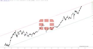 slopechart_FTNT.jpg