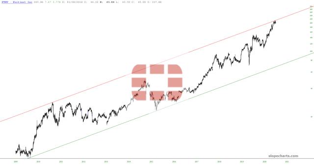 slopechart_FTNT.jpg