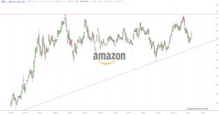 slopechart_AMZN.jpg