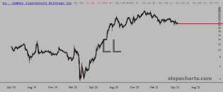 slopechart_LL.jpg
