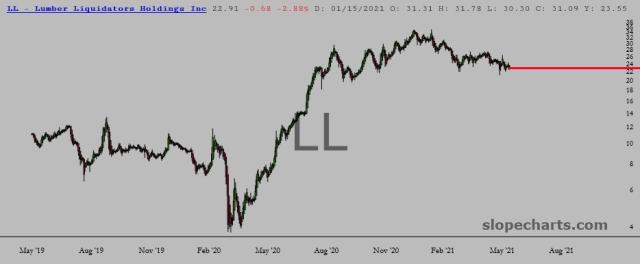 slopechart_LL.jpg
