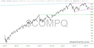 slopechart_$COMPQ.jpg