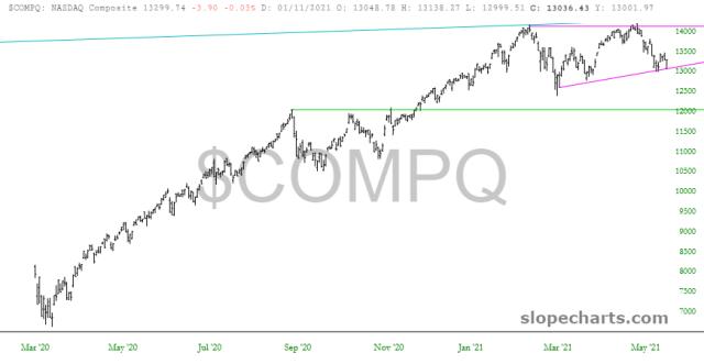 slopechart_$COMPQ.jpg
