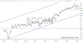 slopechart_$COMP.jpg