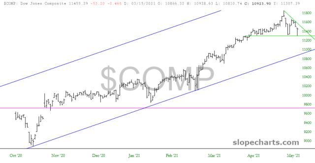 slopechart_$COMP.jpg