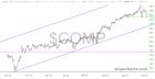 slopechart_$COMP.jpg