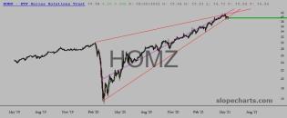 slopechart_HOMZ.jpg