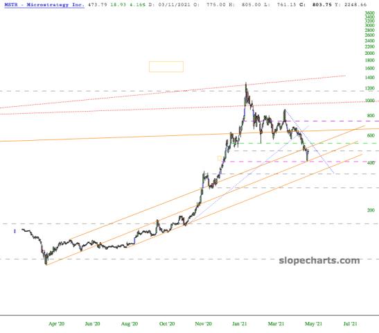 slopechart_MSTR.jpg