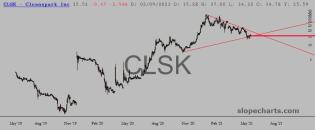 slopechart_CLSK.jpg