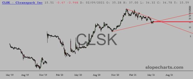 slopechart_CLSK.jpg