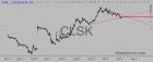 slopechart_CLSK.jpg