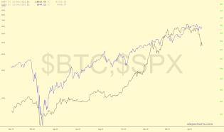 slopechart_$BTC,$SPX.jpg