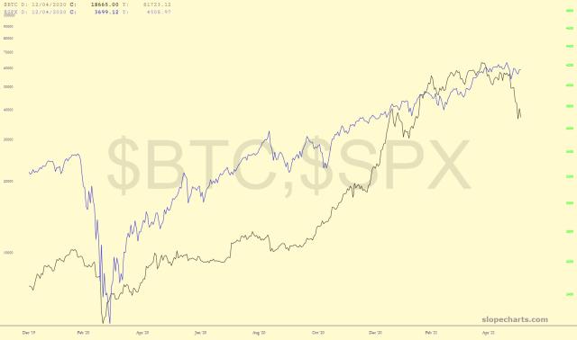 slopechart_$BTC,$SPX.jpg