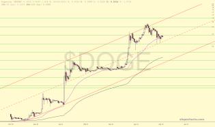 slopechart_$DOGE.jpg