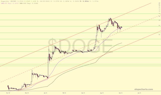 slopechart_$DOGE.jpg