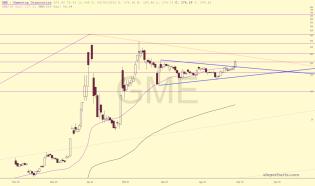slopechart_GME.jpg
