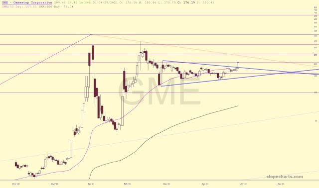 slopechart_GME.jpg
