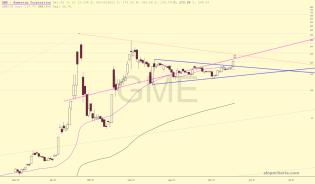 slopechart_GME.jpg