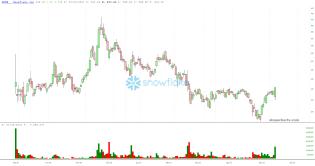 slopechart_SNOW.jpg