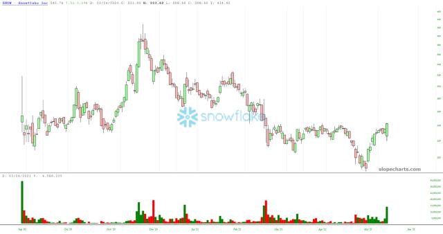 slopechart_SNOW.jpg
