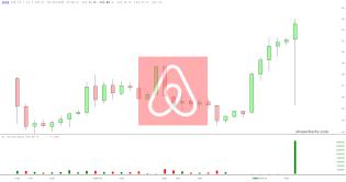 slopechart_ABNB.jpg
