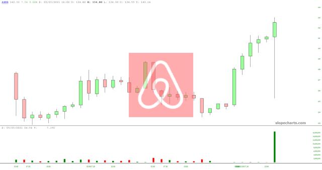 slopechart_ABNB.jpg