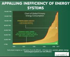 energy-inefficiency11-20a.jpg (512×414)