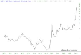 slopechart_AMC.jpg