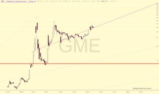 slopechart_GME.jpg