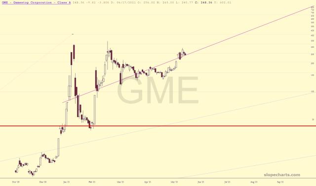 slopechart_GME.jpg